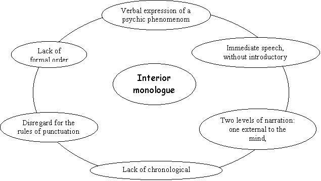 interior monologue interior monologue