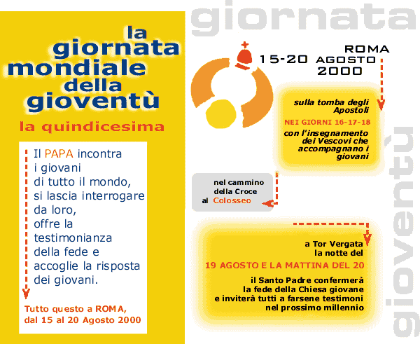 XV GMG - Roma 2000